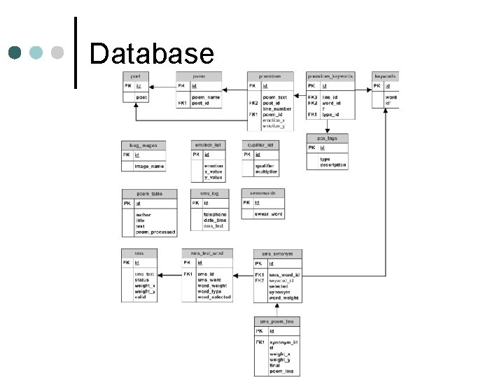 Database 