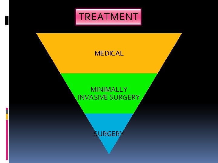 TREATMENT MEDICAL MINIMALLY INVASIVE SURGERY 