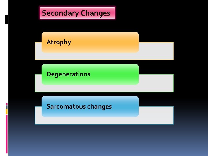 Secondary Changes Atrophy Degenerations Sarcomatous changes 