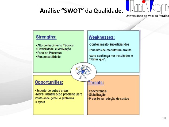 Análise “SWOT” da Qualidade. 10 