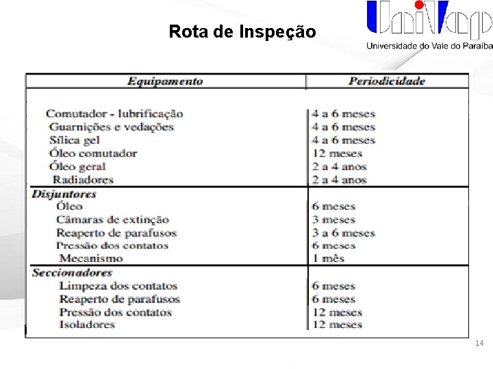 Rota de Inspeção 14 