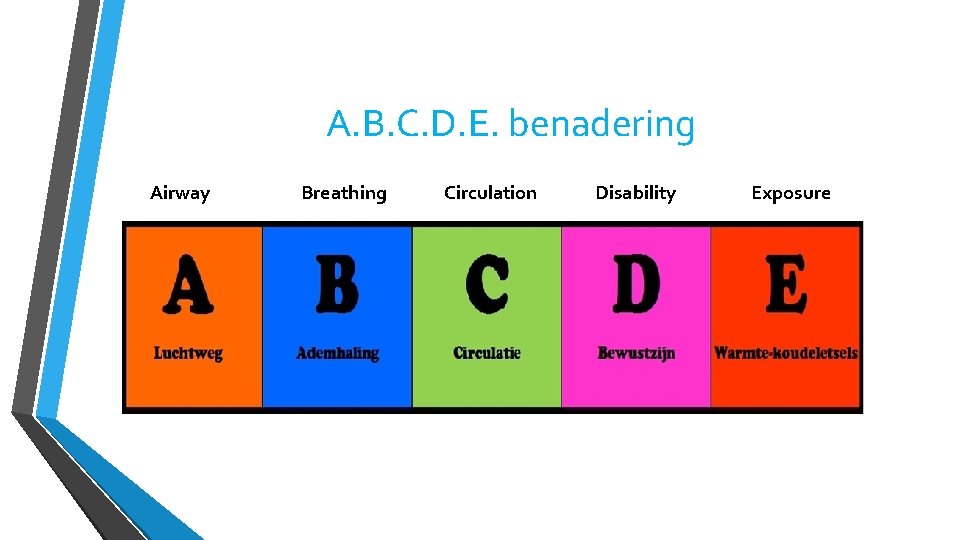 A. B. C. D. E. benadering Airway Breathing Circulation Disability Exposure 