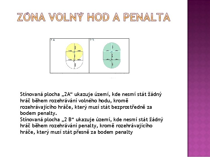 Stínovaná plocha „ 2 A“ ukazuje území, kde nesmí stát žádný hráč během rozehrávání