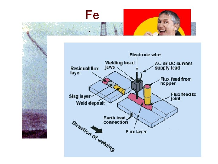 Fe Ru Os Hs 6 d 2 s 