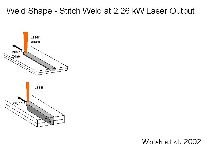 Weld Shape - Stitch Weld at 2. 26 k. W Laser Output Laser beam