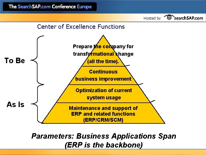 Hosted by Center of Excellence Functions To Be Prepare the company for transformational change