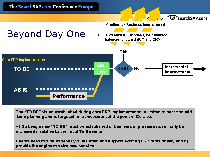 Hosted by Continuous Business Improvement Beyond Day One ROI, Extended Applications, e-Commerce Extensions toward