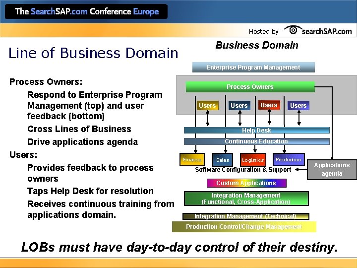 Hosted by Business Domain Line of Business Domain Enterprise Program Management Process Owners: Respond