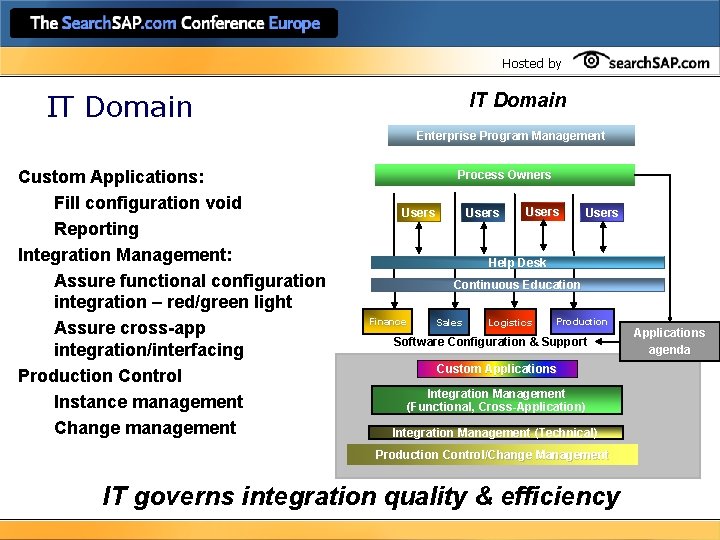 Hosted by IT Domain Enterprise Program Management Custom Applications: Fill configuration void Reporting Integration