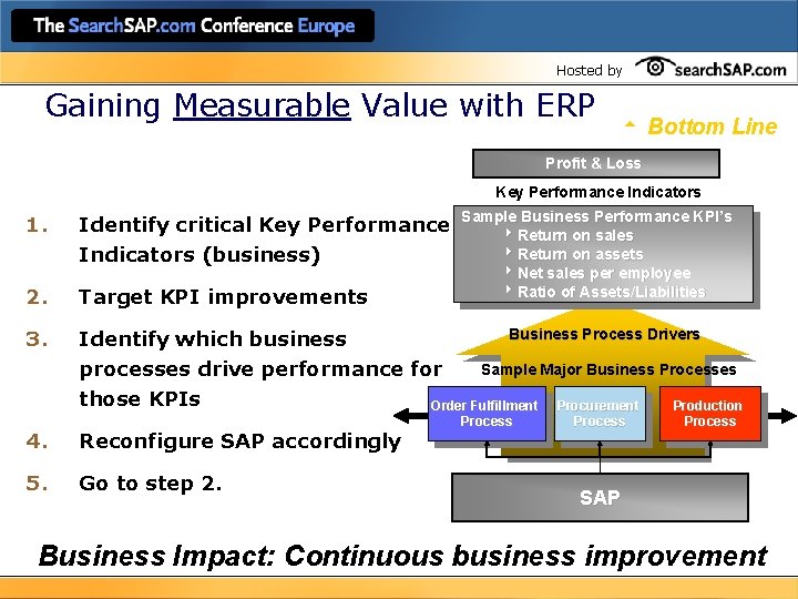 Hosted by Gaining Measurable Value with ERP t Bottom Line Profit & Loss Key