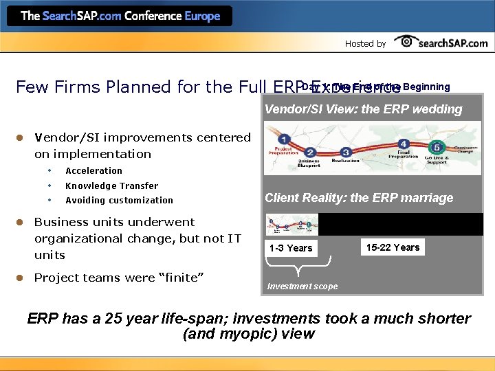 Hosted by 1: The End of the Beginning Few Firms Planned for the Full