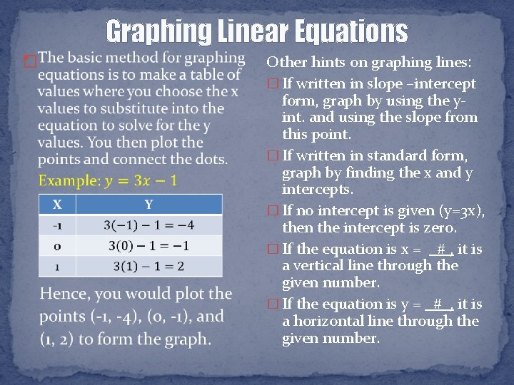 Graphing Linear Equations � Other hints on graphing lines: � If written in slope