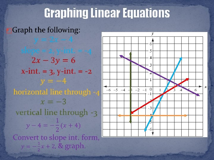 Graphing Linear Equations � 