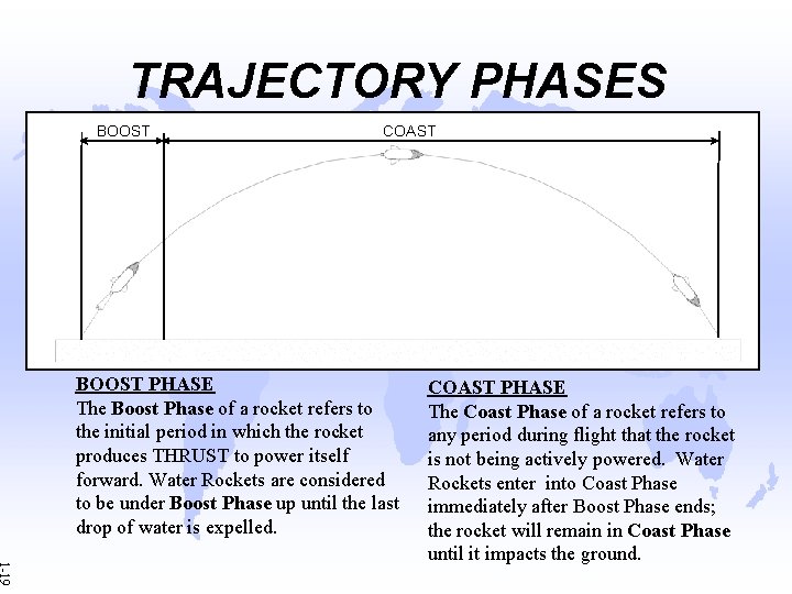 TRAJECTORY PHASES BOOST COAST BOOST PHASE The Boost Phase of a rocket refers to