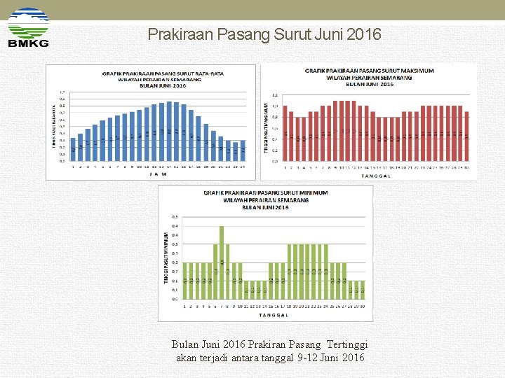 Prakiraan Pasang Surut Juni 2016 Bulan Juni 2016 Prakiran Pasang Tertinggi akan terjadi antara