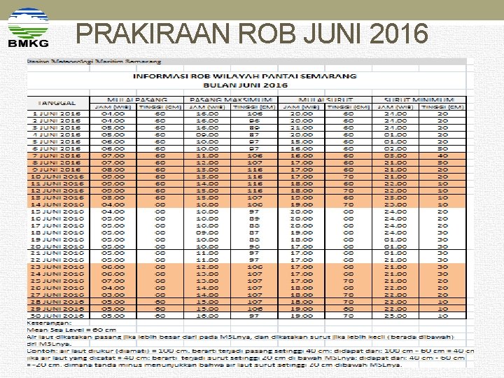 PRAKIRAAN ROB JUNI 2016 