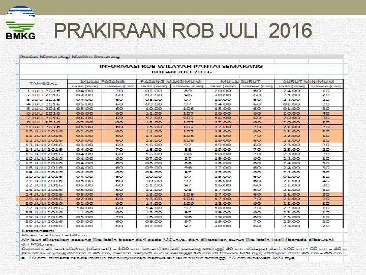 PRAKIRAAN ROB JULI 2016 