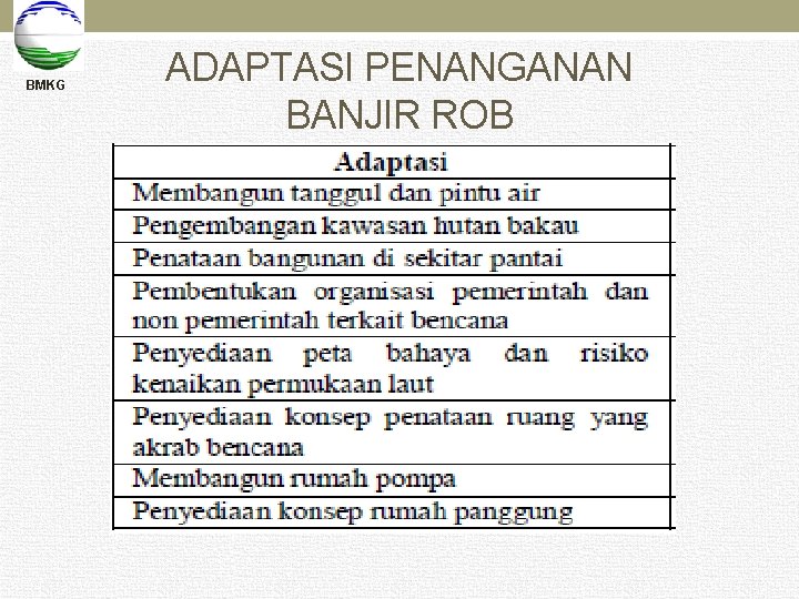 BMKG ADAPTASI PENANGANAN BANJIR ROB 