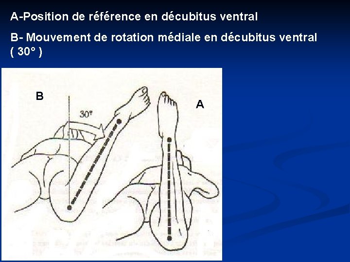 A-Position de référence en décubitus ventral B- Mouvement de rotation médiale en décubitus ventral