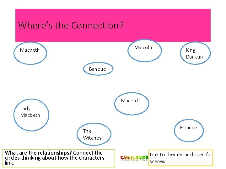 Where’s the Connection? Malcolm Macbeth King Duncan Banquo Macduff Lady Macbeth The Witches What