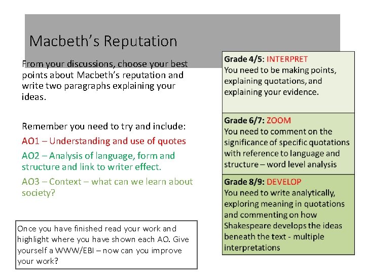 Macbeth’s Reputation From your discussions, choose your best points about Macbeth’s reputation and write