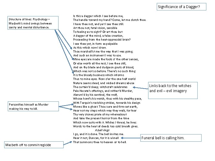 Significance of a Dagger? Structure of lines: Psychology – Macbeth’s mind swings between sanity