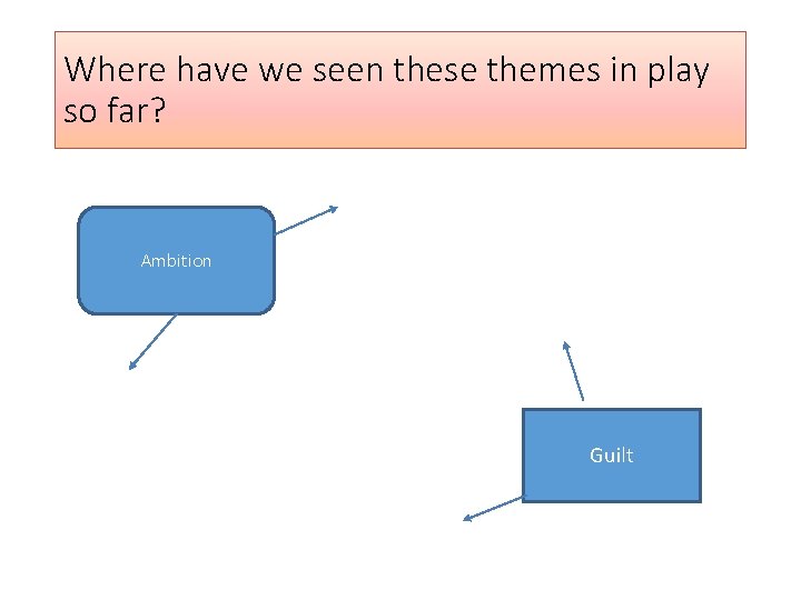 Where have we seen these themes in play so far? Ambition Guilt 