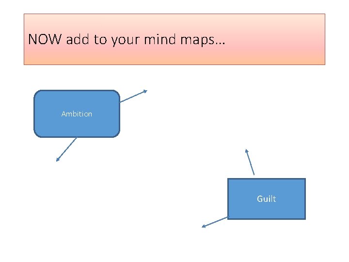 NOW add to your mind maps… Ambition Guilt 