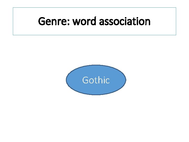 Genre: word association Gothic 