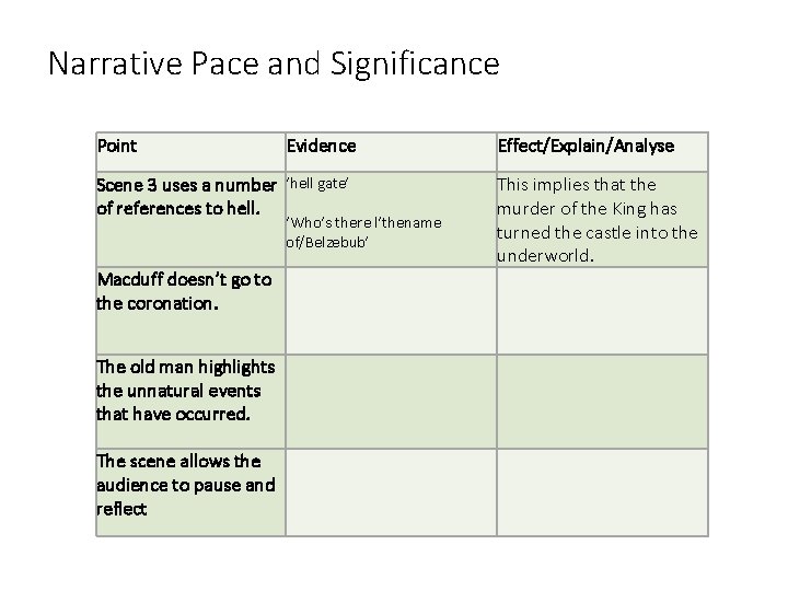 Narrative Pace and Significance Point Evidence Scene 3 uses a number ‘hell gate’ of