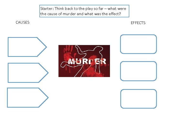 Starter: Think back to the play so far – what were the cause of