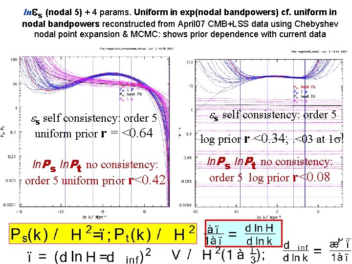 ln s (nodal 5) + 4 params. Uniform in exp(nodal bandpowers) cf. uniform in