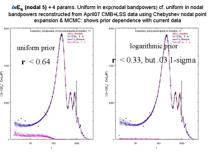 ln s (nodal 5) + 4 params. Uniform in exp(nodal bandpowers) cf. uniform in