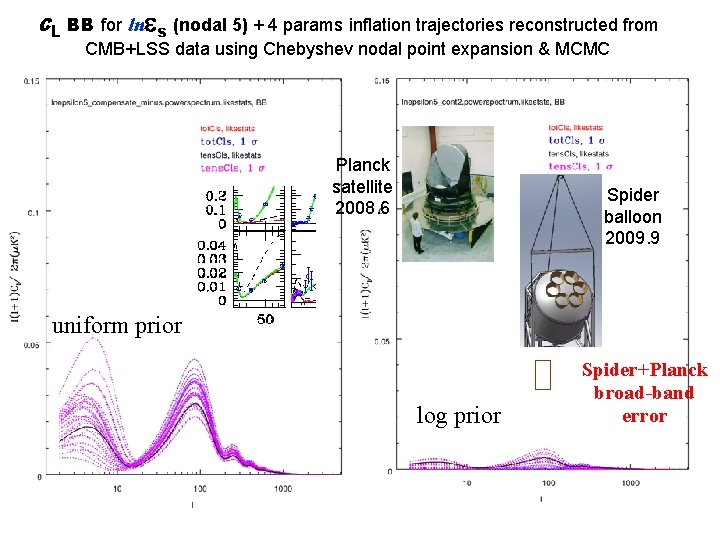 CL BB for ln s (nodal 5) + 4 params inflation trajectories reconstructed from