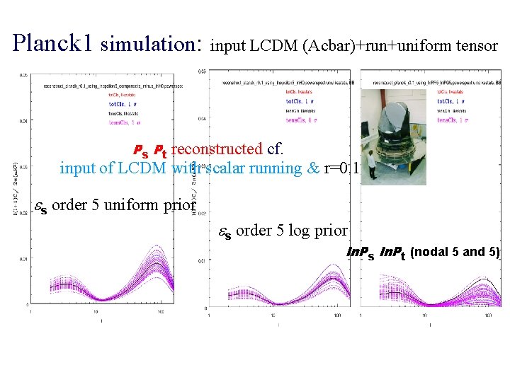 Planck 1 simulation: input LCDM (Acbar)+run+uniform tensor reconstructed cf. input of LCDM with scalar
