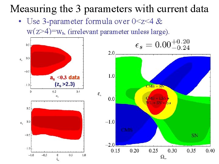 Measuring the 3 parameters with current data • Use 3 -parameter formula over 0<z<4