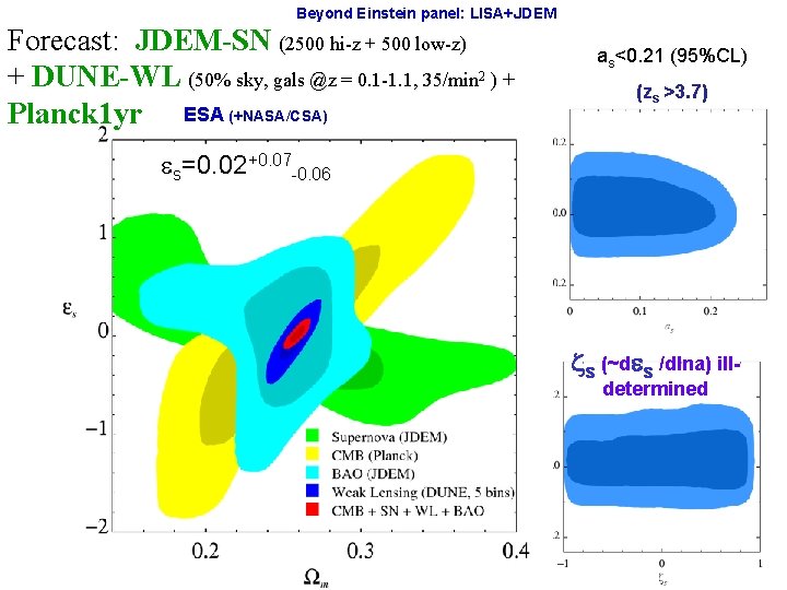 Beyond Einstein panel: LISA+JDEM Forecast: JDEM-SN (2500 hi-z + 500 low-z) + DUNE-WL (50%