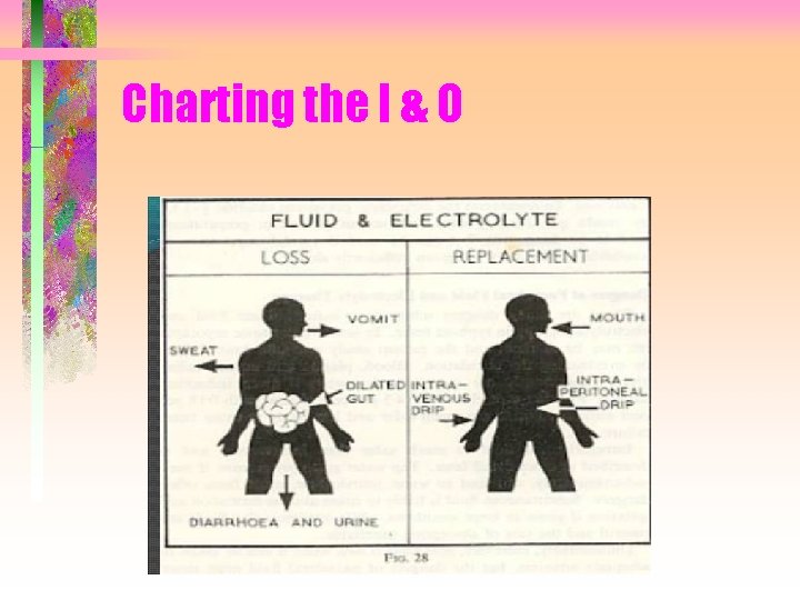 Charting the I & O 