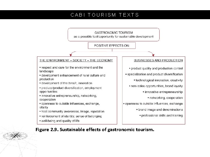 CABI TOURISM TEXTS Figure 2. 9. Sustainable effects of gastronomic tourism. 