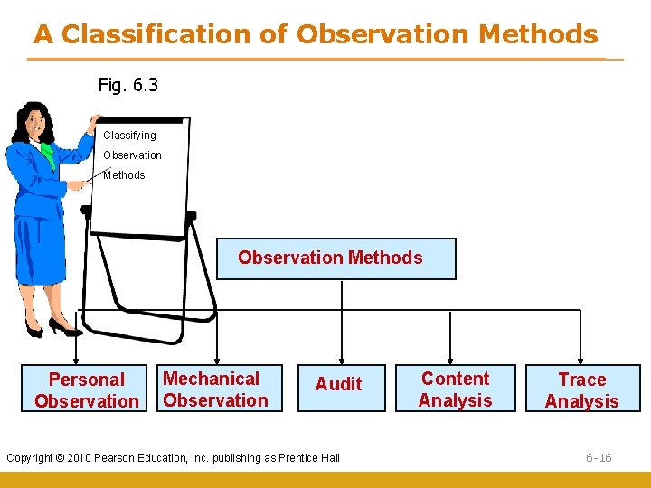 A Classification of Observation Methods Fig. 6. 3 Classifying Observation Methods Personal Observation Mechanical