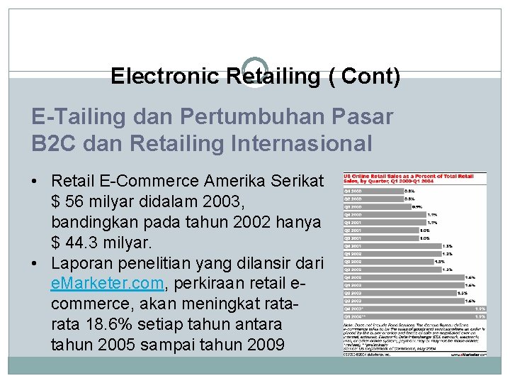 Electronic Retailing ( Cont) E-Tailing dan Pertumbuhan Pasar B 2 C dan Retailing Internasional