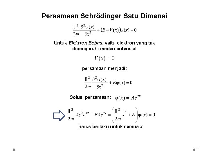 Persamaan Schrödinger Satu Dimensi Untuk Elektron Bebas, yaitu elektron yang tak dipengaruhi medan potensial