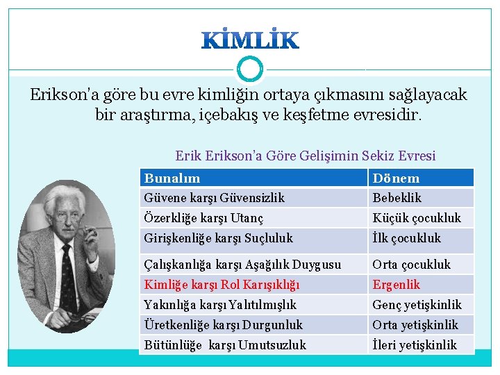 Erikson’a göre bu evre kimliğin ortaya çıkmasını sağlayacak bir araştırma, içebakış ve keşfetme evresidir.