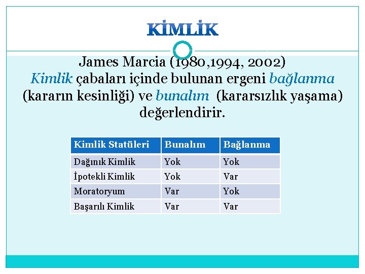 James Marcia (1980, 1994, 2002) Kimlik çabaları içinde bulunan ergeni bağlanma (kararın kesinliği) ve