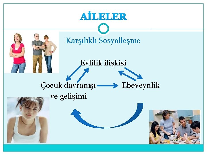 AİLELER Karşılıklı Sosyalleşme Evlilik ilişkisi Çocuk davranışı ve gelişimi Ebeveynlik 