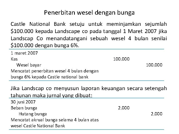 Penerbitan wesel dengan bunga Castle National Bank setuju untuk meminjamkan sejumlah $100. 000 kepada