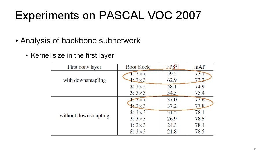 Experiments on PASCAL VOC 2007 • Analysis of backbone subnetwork • Kernel size in