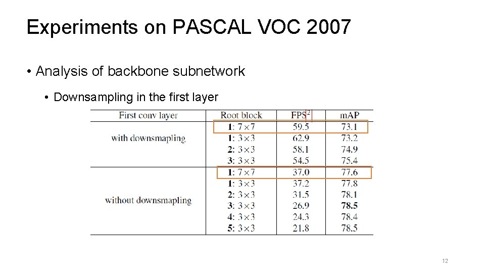Experiments on PASCAL VOC 2007 • Analysis of backbone subnetwork • Downsampling in the