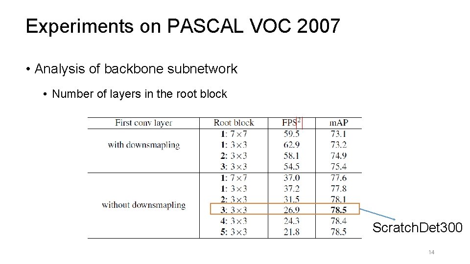 Experiments on PASCAL VOC 2007 • Analysis of backbone subnetwork • Number of layers