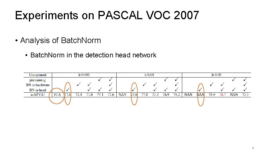 Experiments on PASCAL VOC 2007 • Analysis of Batch. Norm • Batch. Norm in